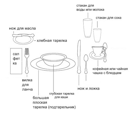 Схема сервировки